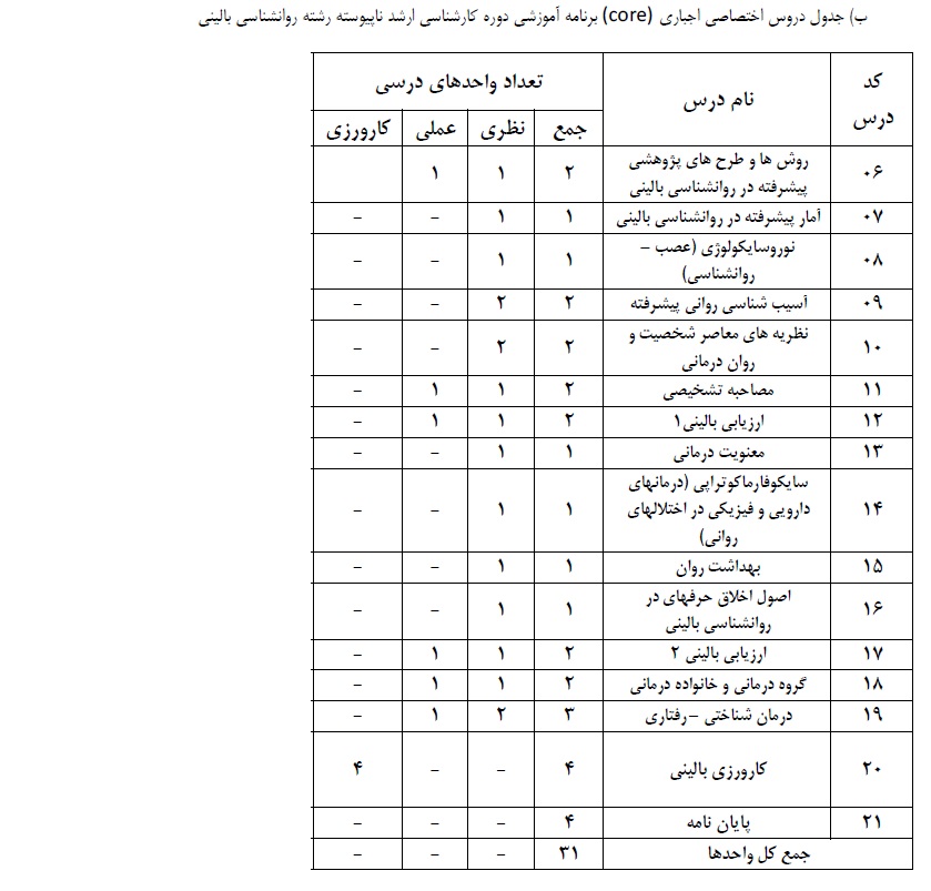 دروس اختصاصی کارشناسی ارشد